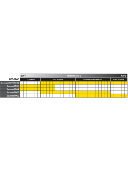 DUNLOP GEOMAX MX33 Rear Motorcycle Tyre 120/90-18 65M NHS