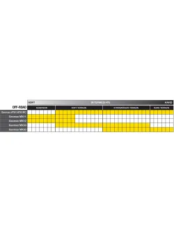 Dunlop Geomax MX33 Rear Tire 110/100-18 64M NHS – Premium Motorcycle Tyre