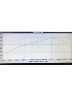 TSP KTM125SX & Husky TC125 2016-On Billet Cylinder Head