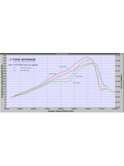 TSP KTM150TPI and Husky TE150i 2016-on Cylinder Head – TPI models