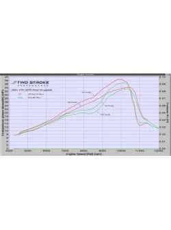 TSP KTM150TPI and Husky TE150i 2016-on Cylinder Head – TPI models