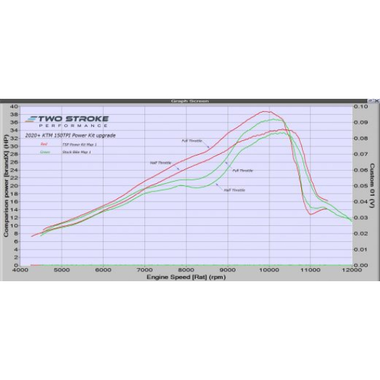 TSP KTM150TPI and Husky TE150i 2016-on Cylinder Head – TPI m #1