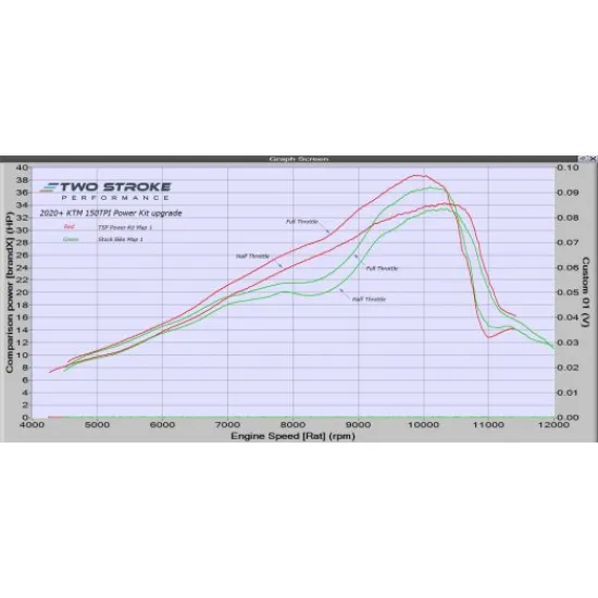 TSP KTM150TPI and Husky TE150i 2016-on Cylinder Head – TPI m #1