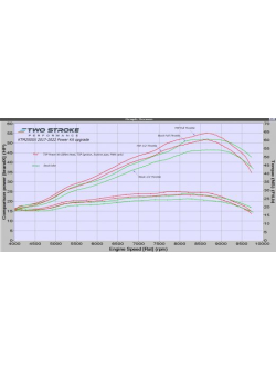 TSP KTM 250SX & Husky 250TC 2017-2018 Power Kit - Enhance Your Ride