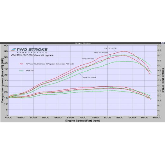 TSP KTM 250SX & Husky 250TC 2017-2018 Power Kit - Enhance Yo #1