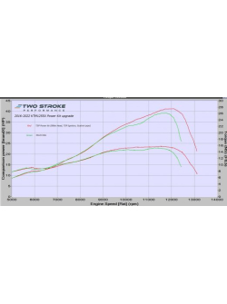 TSP KTM125SX/EXC/XC, Husky TC125 & Gas Gas MC125 2019-on Power Kit