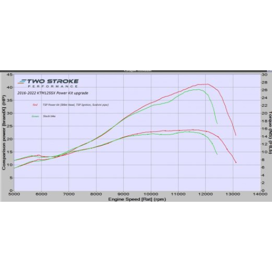 TSP KTM125SX/EXC/XC, Husky TC125 & Gas Gas MC125 2019-on Pow #1