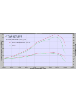 TSP Power Kit for KTM & Husky 150SX/EXC/XC/TC/TE (2016-2018)