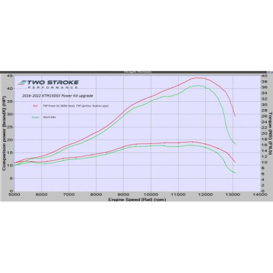 TSP KTM150SX/EXC/XC & Husky TC/TE150 2019-on Power Kit #1