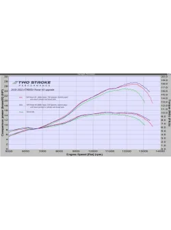 TSP Power Kit for KTM85SX, Husky TC85 & Gas Gas MC85 (2018-On)