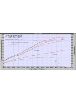 TSP KTM 300TPI & Husky TE300i 2018-2019 TPI Power Kit