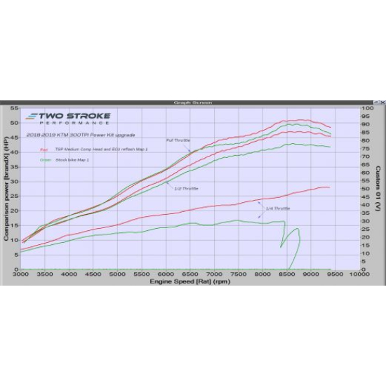 TSP KTM 300TPI & Husky TE300i 2018-2019 TPI Power Kit #1