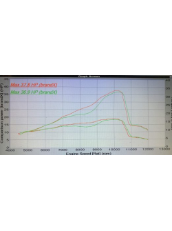 TSP KTM and Husky 150TPI Power Kit | 2020-2023