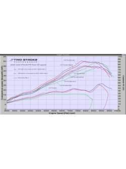 TSP KTM 250TPI, Husky TE250i & GasGas EC250 TPI 2020-2023 TPI Power Kit