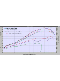 TSP KTM 300TPI, Husky TE300i & GasGas 300TPI 2021-2023 TPI Power Kit