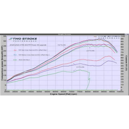 TSP KTM 300TPI, Husky TE300i & GasGas 300TPI 2018-2023 TPI P #1