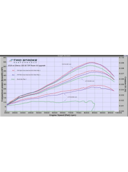 TSP Sherco 300 SE Power Kit - 2019-2023 Models