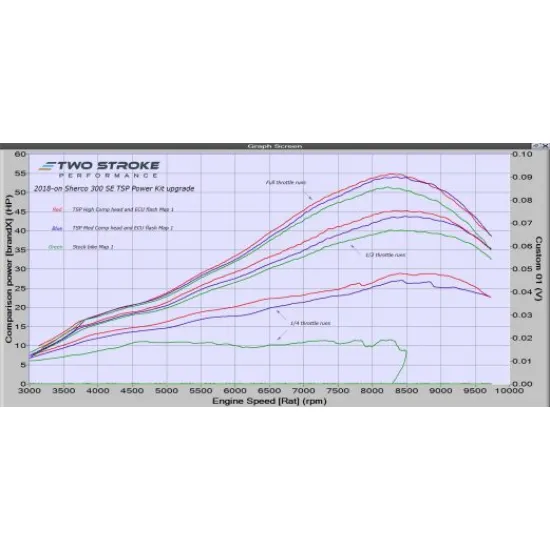 TSP Sherco 300 SE Power Kit - 2019-2023 Models #1