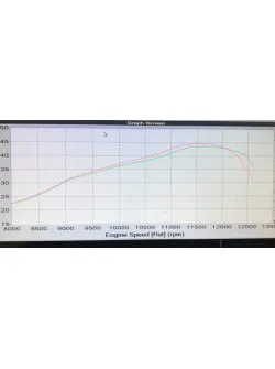 TSP KTM150SX / XC-W & Husky TC / TE150 Cylinder Head Insert