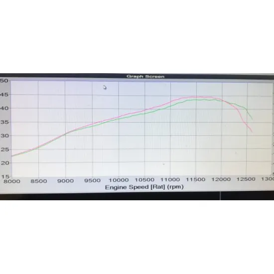 TSP KTM150SX / XC-W & Husky TC / TE150 Cylinder Head Insert #1