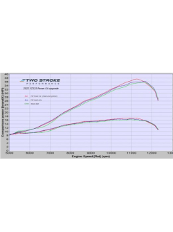 TSP Yamaha YZ125 2022 Ignition P.IGN.YA125.22on.TSP