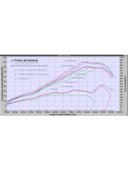 TSP ERM Power Kit for 2020-2023 KTM 250TPI / 300TPI