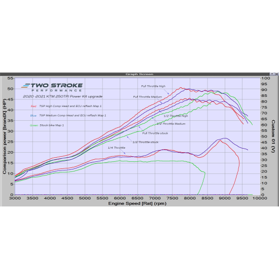 TSP ERM Power Kit for 2020-2023 KTM 250TPI / 300TPI #1