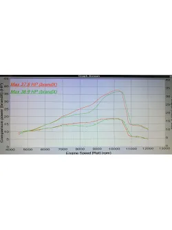 TSP ERM Power Kit for KTM 150TPI Models