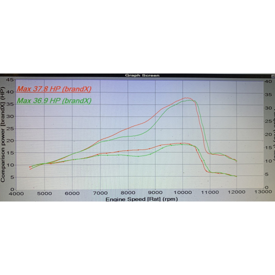 TSP ERM Power Kit for KTM 150TPI Models #1