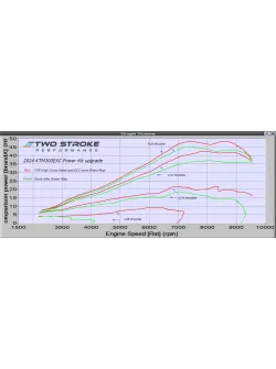 TSP KTM 'Group' 300 EXC/XC-W TBI Power Kit 2024-On | Premium Performance Upgrade