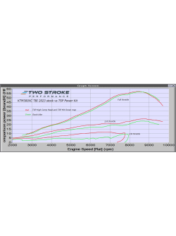 TSP KTM 'Group' 300 SX / XC TBI 2023-On Power Kit