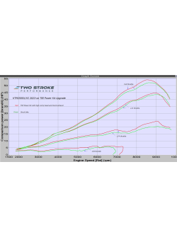 TSP KTM ‘Group’ 250 SX / XC TBI Power Kit 2023-On Bundle