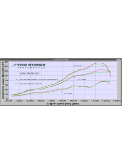 TSP KTM ‘Group’ 125 ERM TBI 2023-On Power Kit | Performance Upgrade