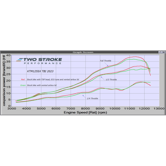 TSP KTM ‘Group’ 125 ERM TBI 2023-On Power Kit | Performance  #1