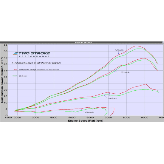 TSP KTM 250 SX/XC ERM TBI 2023-On Power Kit #1