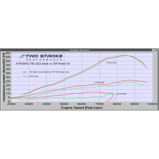 TSP KTM Group 300 SX/XC ERM TBI 2023-On Power Kit #1