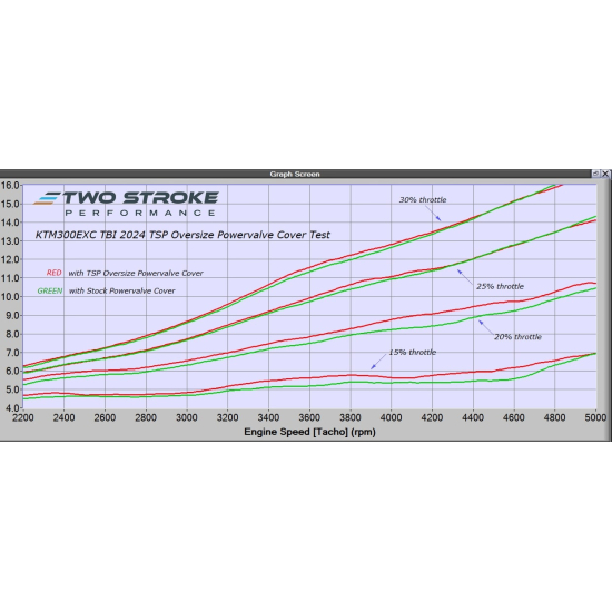 TSP KTM Group 250/300 TBI 2023-On Oversized Powervalve Cover #1