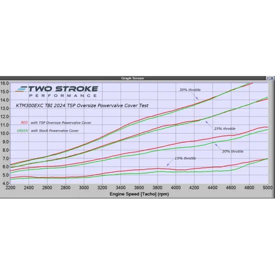 TSP KTM Group 250/300 TBI 2023-On Oversized Powervalve (Powe #1